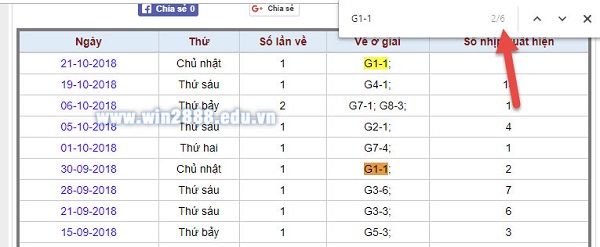 Bạc nhớ hiện đại