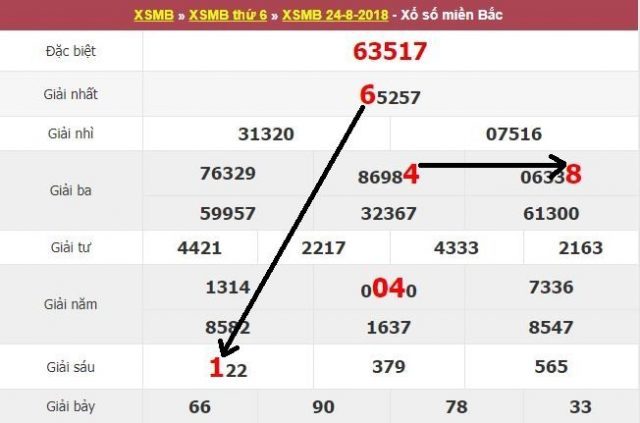 Soi cầu lô tô để tìm ra con số may mắn